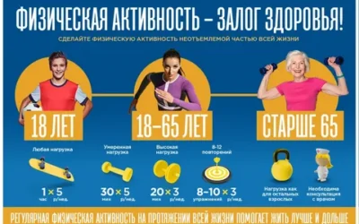 Спорт для всех: как физическая активность влияет на здоровье и благополучие